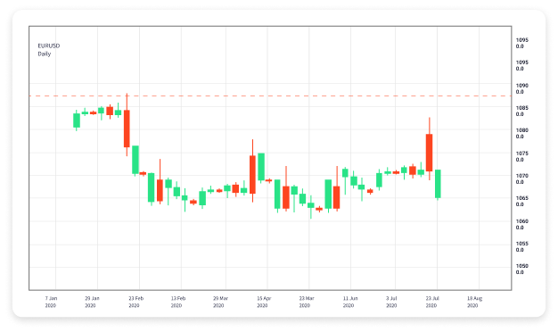 The Ultimate Guide to Forex Trading Demo Accounts 1927738454 The Ultimate Guide to Forex Trading Demo Accounts 1927738454